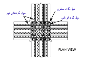 تراکم میلگرد در اتصال تیر و ستون