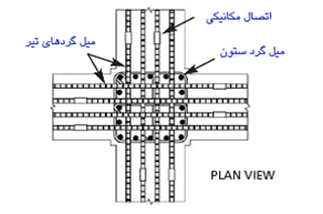 عدم تراکم میلگرد در اتصال تیر و ستون